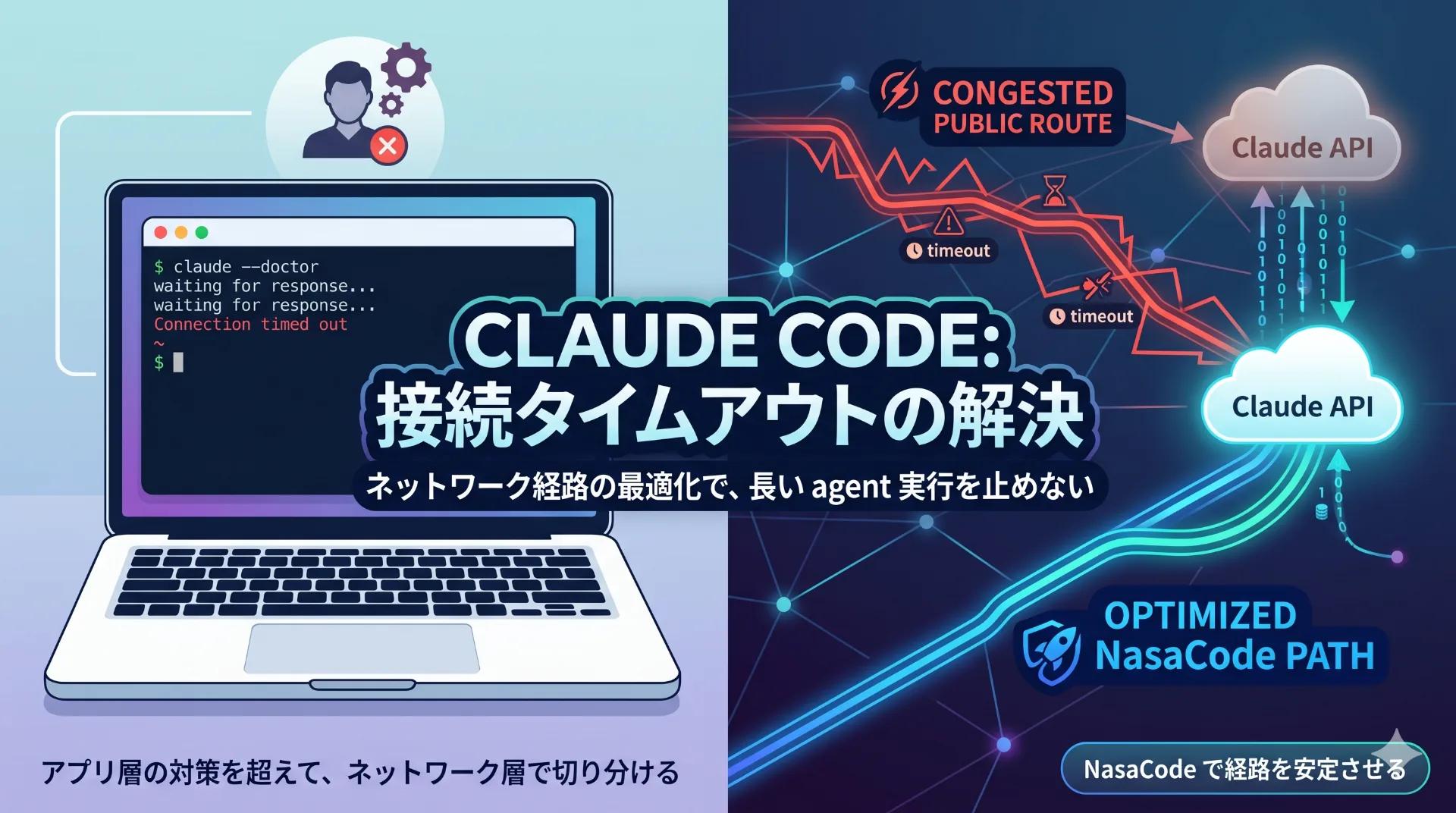 Claude Code がタイムアウトする本当の理由はネットワーク経路にある - NasaCode VPN