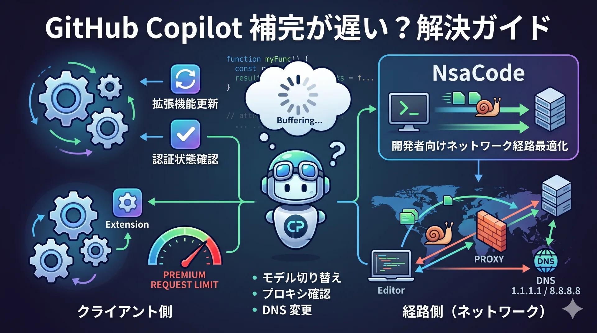 GitHub Copilot の補完が遅い・出ないを切り分ける｜NasaCode - NasaCode VPN